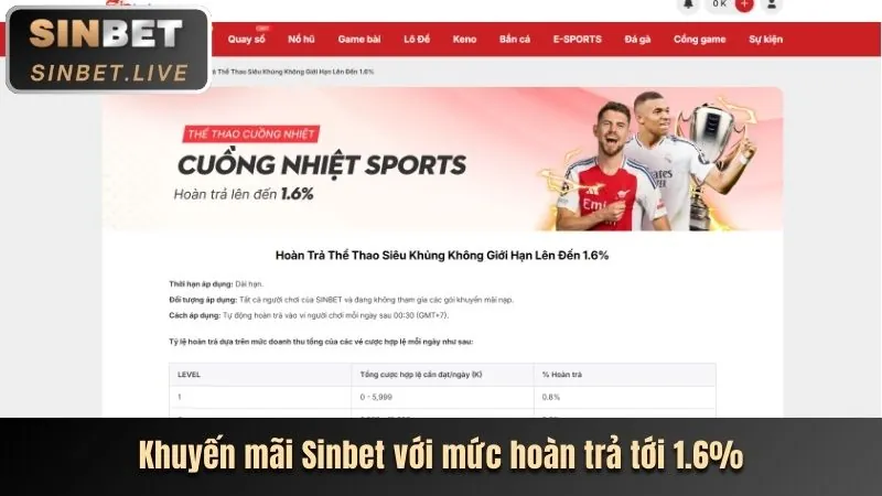 Vòng quay miễn phí M88